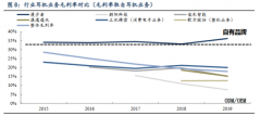 漫步者披露2020年度业绩快报，全年实现