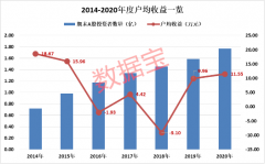 牛市启示录：3万亿资金汹涌入市