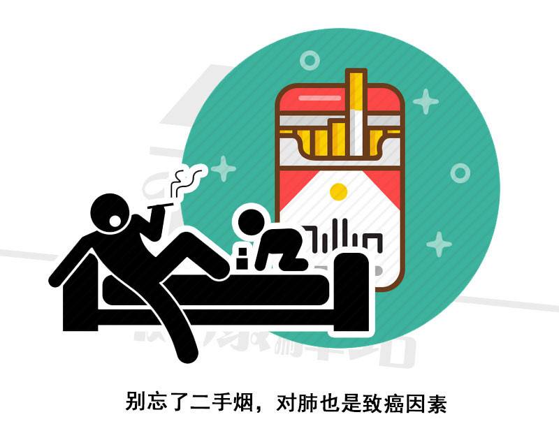 肺癌的“元凶”找到了，医生提醒，远离肺癌，要做好这5点