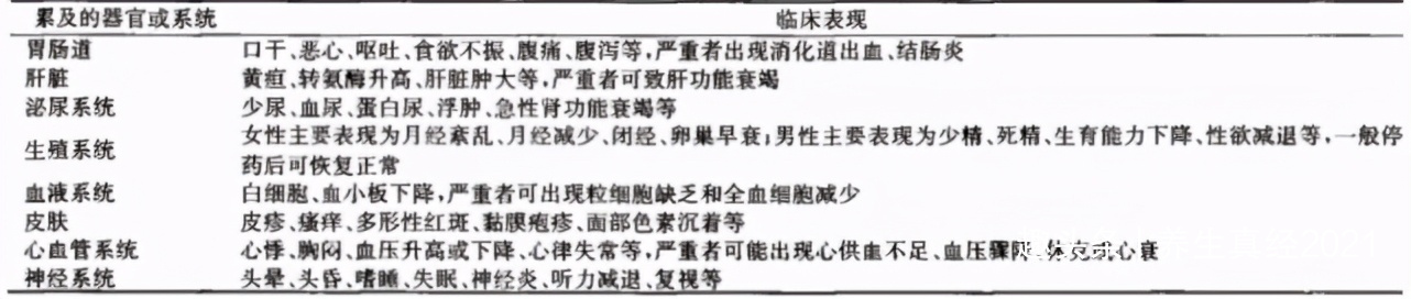 以毒攻毒？研究发现：中药雷公藤里含“靶向药”，精准打击癌细胞