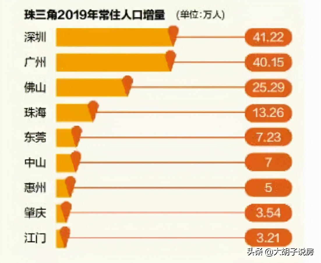 深度解读，广东重磅文件出台，楼市风向标再次明确