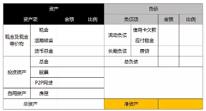 踩过无数个坑之后，我总结了20条理财经验，建议收藏起来慢慢看