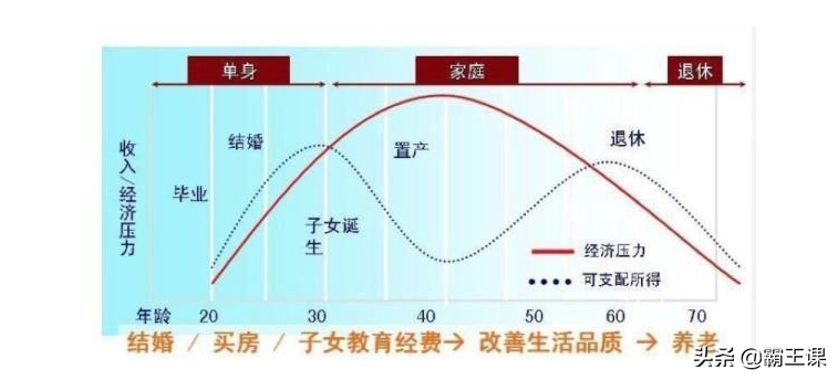 月薪5000，存款20万：牢记4大理财方法，你会越来越有钱