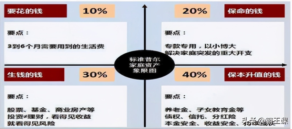 月薪5000，存款20万：牢记4大理财方法，你会越来越有钱