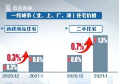 今年元旦起，银行业金融机构房地产贷