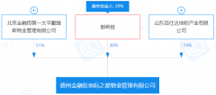 金融街物业合资入德州，出钱拓规模却