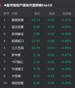 25日，截至发稿，上证指数涨0.88%，报收