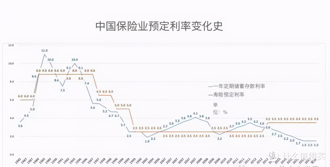 普通工薪家庭不知道怎么理财？这篇文章告诉你