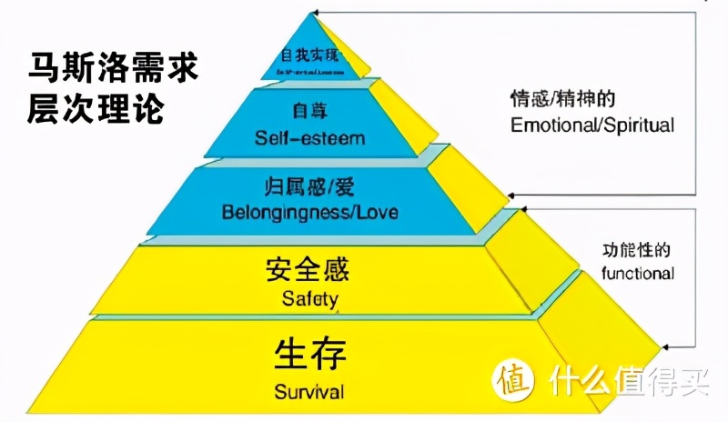 普通工薪家庭不知道怎么理财？这篇文章告诉你