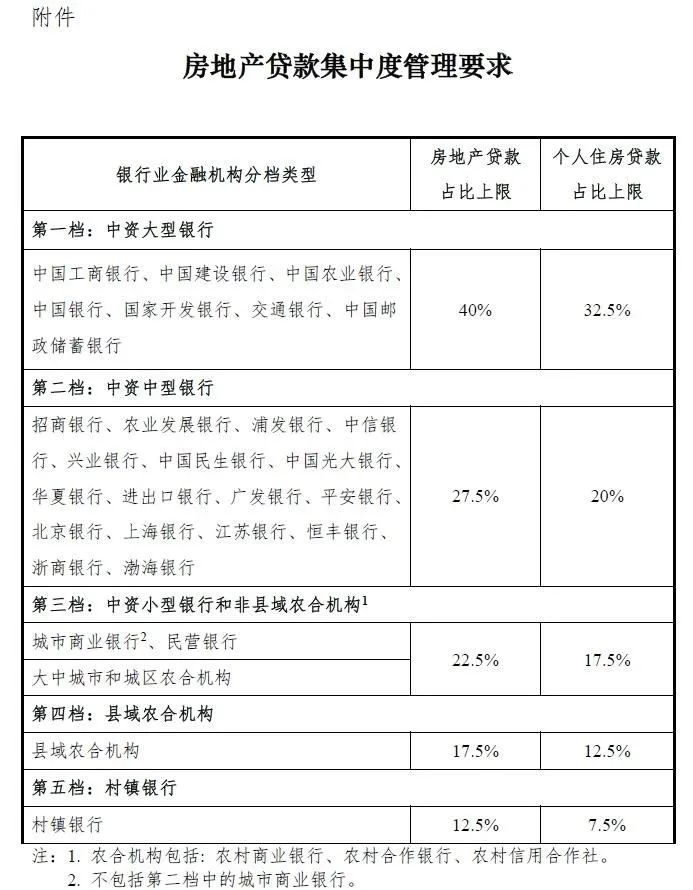 楼市又有3大利空消息，房价上涨越来越难，买不买房有答案了？