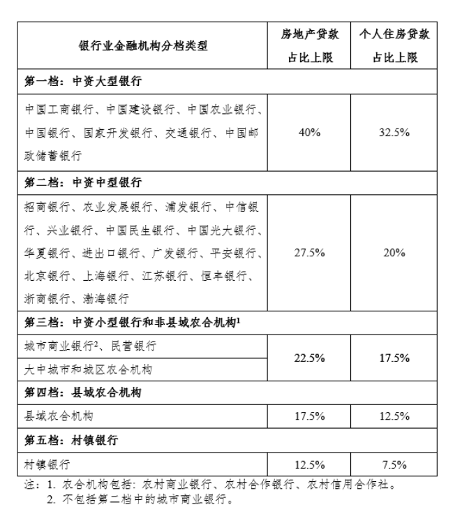 房价硬着陆的机会正在增强？从金融、土地、人口三方面观察楼市