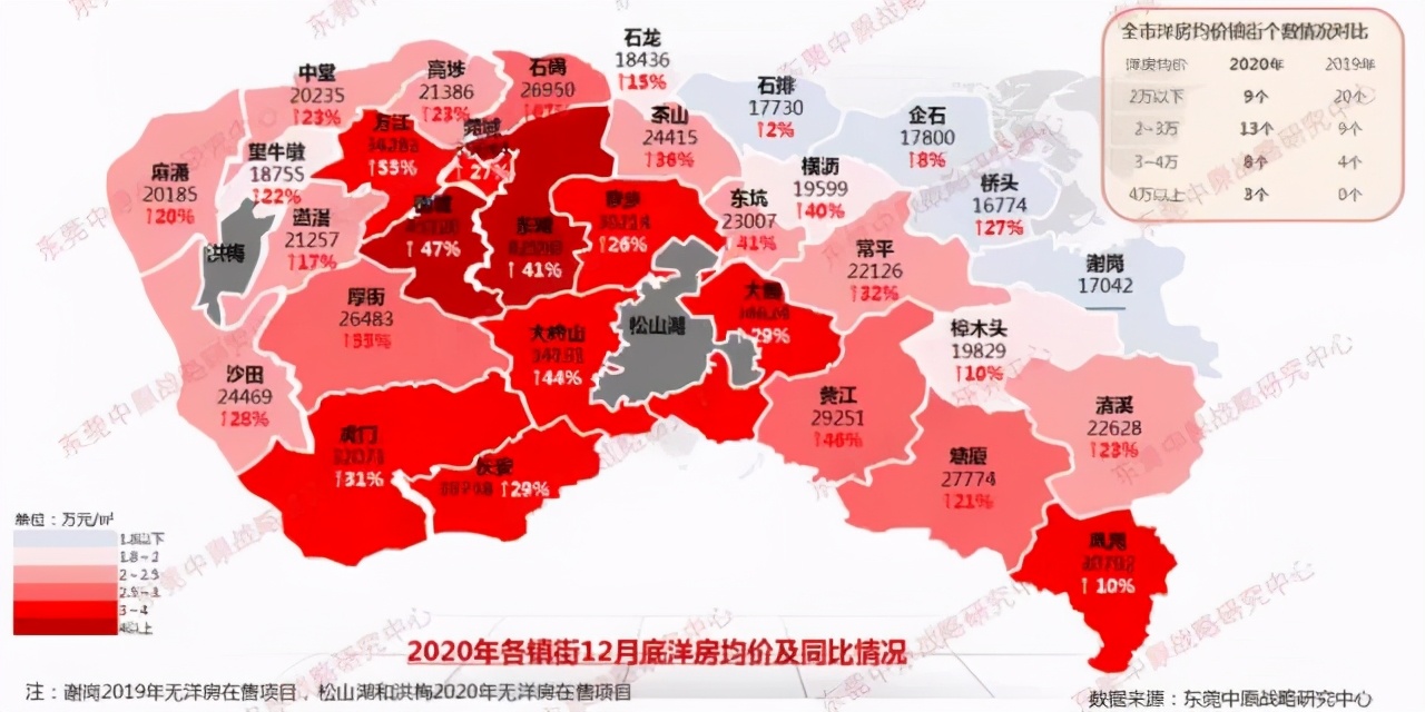 深圳楼市感冒了，东莞为啥跟着打喷嚏？