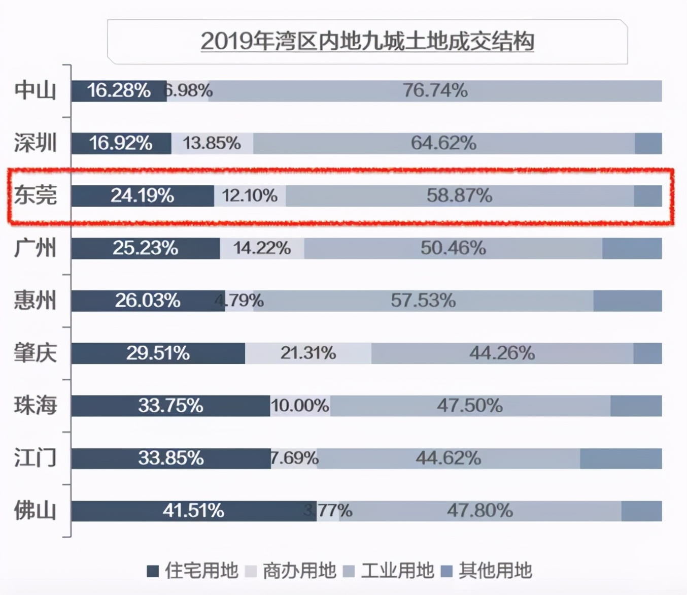 深圳楼市感冒了，东莞为啥跟着打喷嚏？