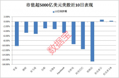  美债风暴太可怕？全球股市大动荡，特