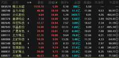 1日，稀土概念盘中现暴力拉升，wind稀土