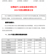  迈得医疗2020年1-12月营业总收入为26,3