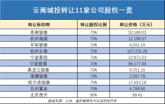 在挂牌三个月后，云南城投(600239.SH)的