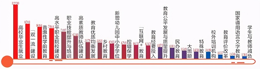 今年地方两会关注哪些教育话题——三十一个省份政府工作报告教育热词扫描