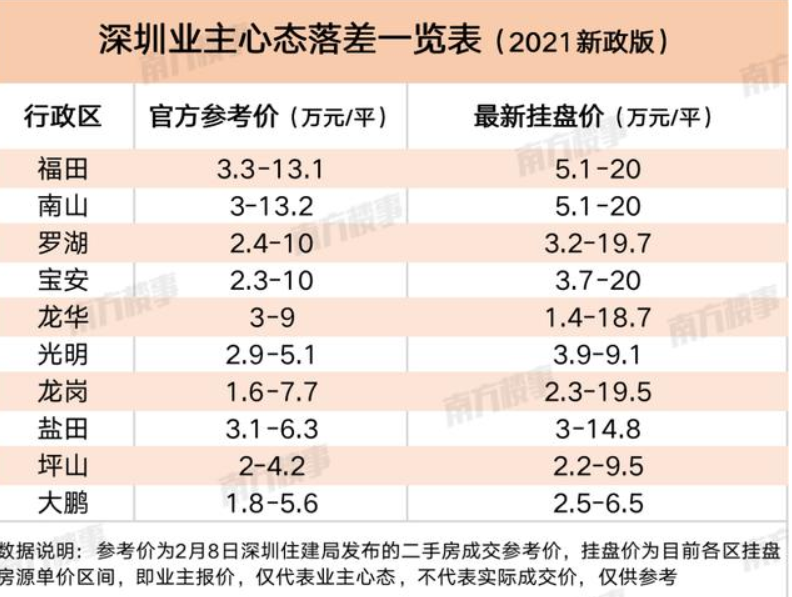 今年的楼市调控严的超乎想象！有一个城市出了杀手锏