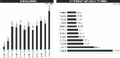 5G手机成为智能手机市场主流的大方向，