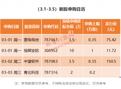 根据初步安排，本周（3.1-3.5）A股市场将