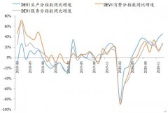 研究发现，2020年城市内人口流动加速恢