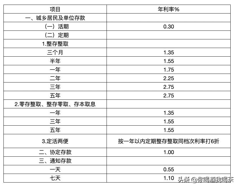 2021年，我攒了10万元，存到哪个银行更划算？