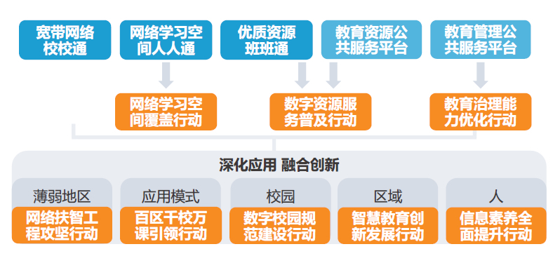 一定要看：教育行业正在经历着什么？