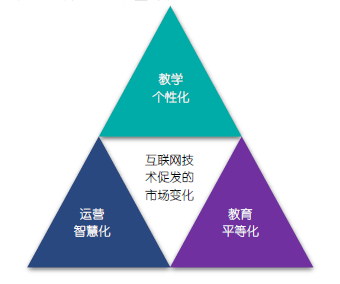 一定要看：教育行业正在经历着什么？