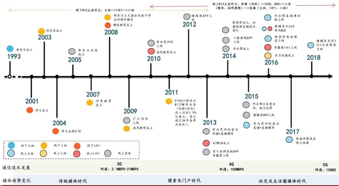 一定要看：教育行业正在经历着什么？