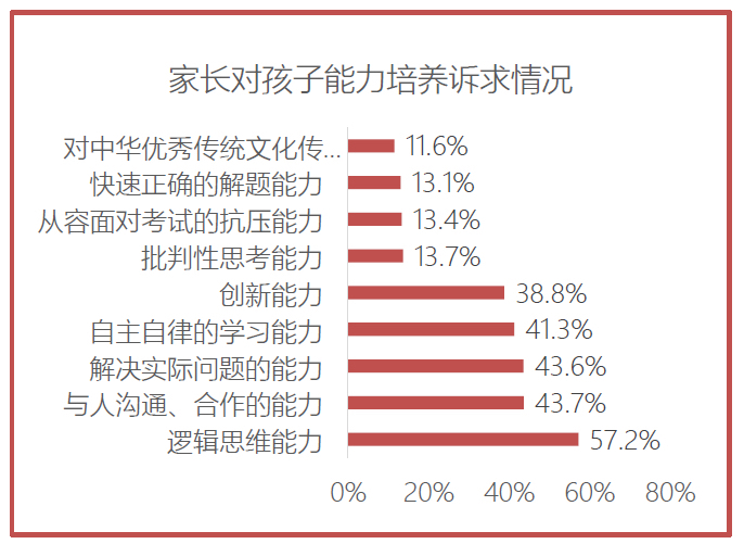 一定要看：教育行业正在经历着什么？