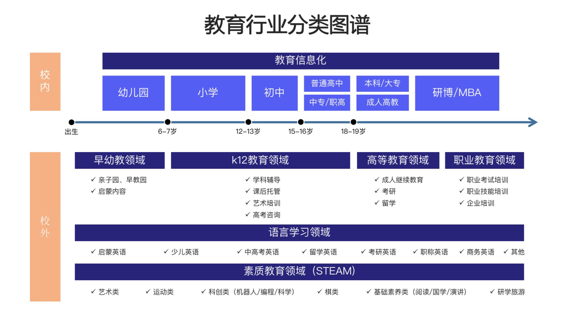 一定要看：教育行业正在经历着什么？