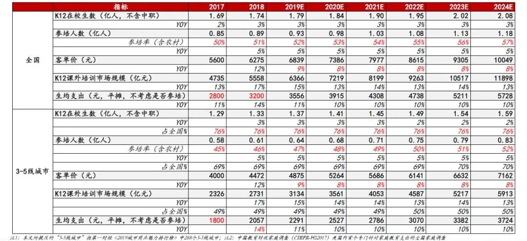 一定要看：教育行业正在经历着什么？