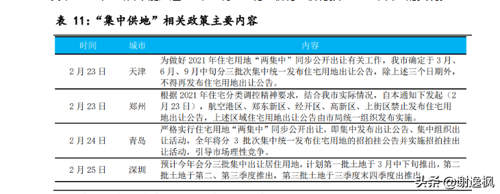 谢逸枫：重要楼市信号！2021年报告房地产政策重磅解读