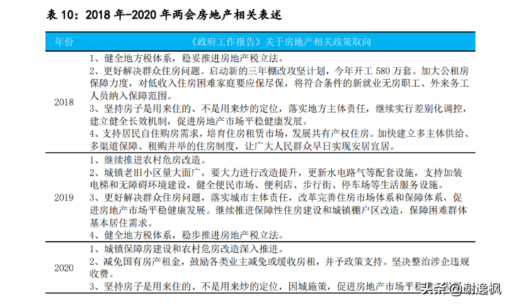 谢逸枫：重要楼市信号！2021年报告房地产政策重磅解读