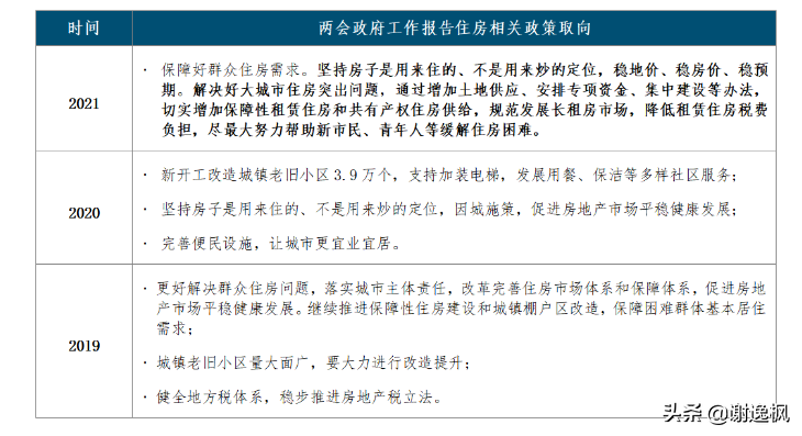 谢逸枫：重要楼市信号！2021年报告房地产政策重磅解读