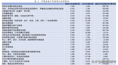 必须找到新的“经济增长点”来代替房