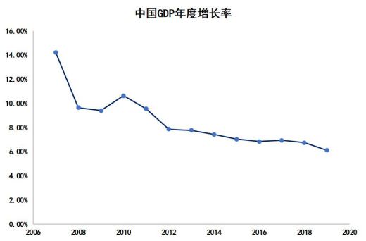 互联网存款被迫下架，目前最稳定的“理财”方式有哪些