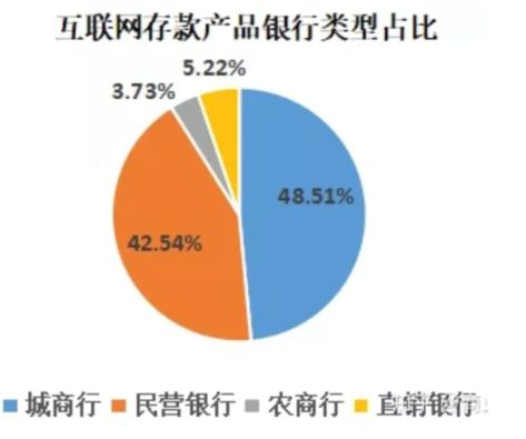 互联网存款被迫下架，目前最稳定的“理财”方式有哪些