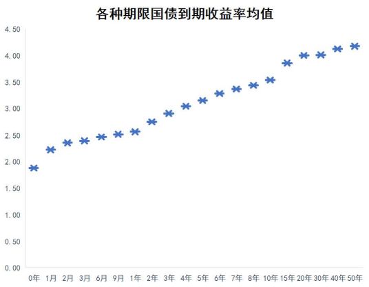 互联网存款被迫下架，目前最稳定的“理财”方式有哪些