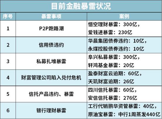 互联网存款被迫下架，目前最稳定的“理财”方式有哪些