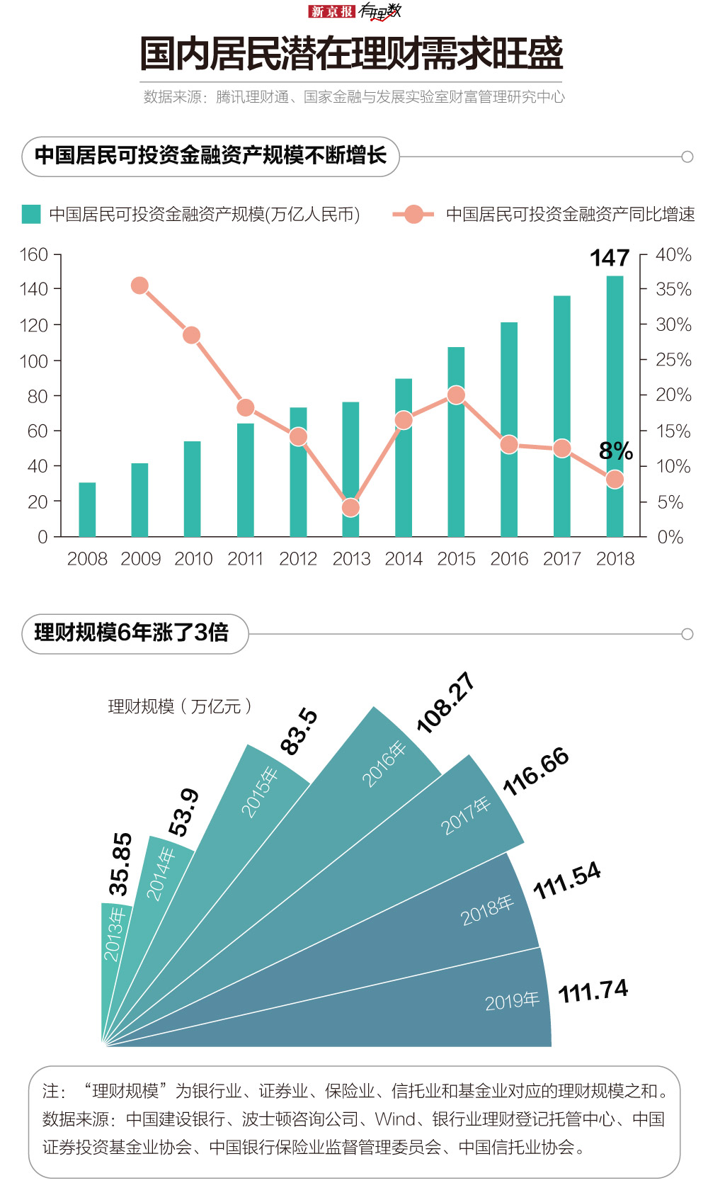 “月入3000，年存款几十万”，朋友圈理财广告有多野