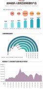 为什么大家都这么关注基金、股价？