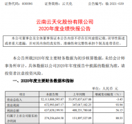 云天化2020年1-12月营业总收入为52,113,8