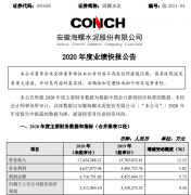  海螺水泥2020年1-12月营业总收入为17,6