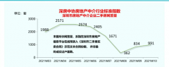 从目前的情况来看，深圳楼市没有等来