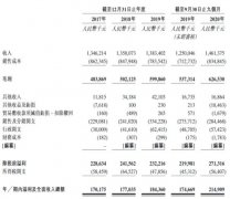 10日讯 今日，朝云集团（06601.HK）首发上