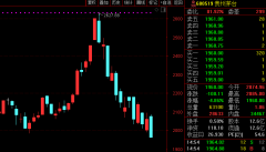 8日的交易中，A股一哥贵州茅台（60051