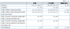 德瑞锂电(833523.OC)披露2020年报称，公司