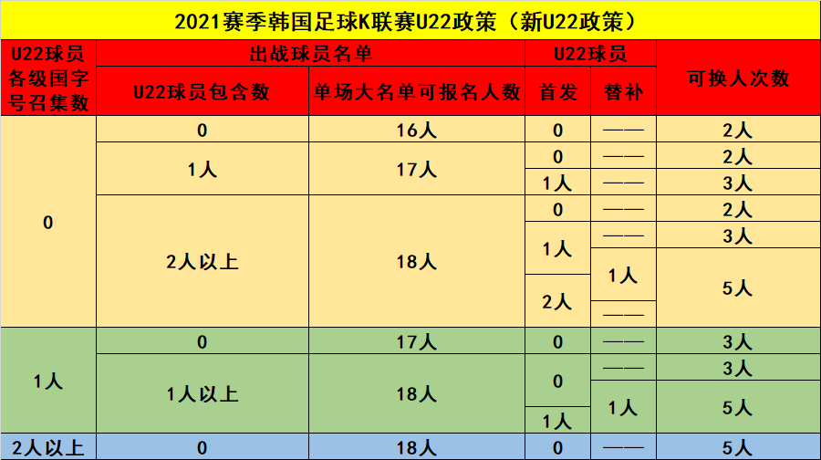 韩国K联赛新U22政策引发热议，借鉴中超还是还原本真